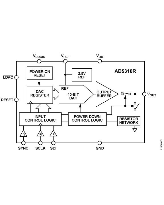 AD5310R Functional Block Diagram