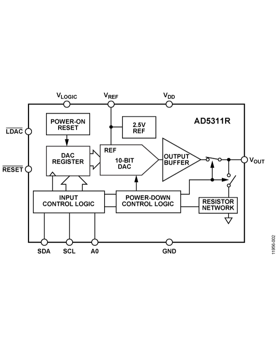 AD5311R Functional Block Diagram