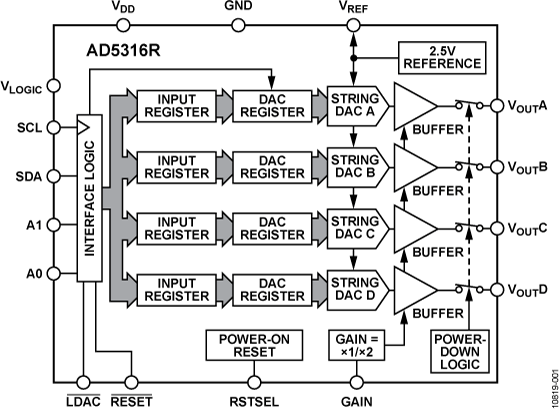 AD5316R Functional Block Diagram