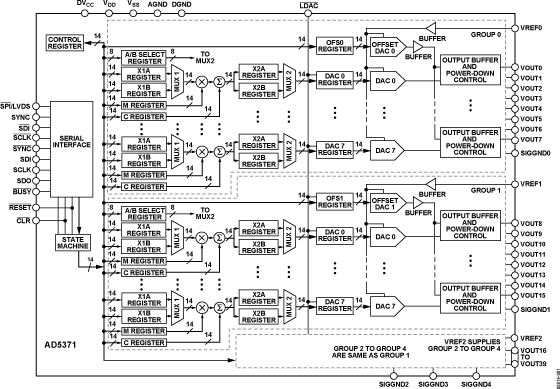 AD5371 Functional Block Diagram