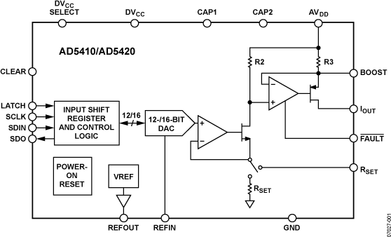 AD5410/AD5420 Functional Block Diagram
