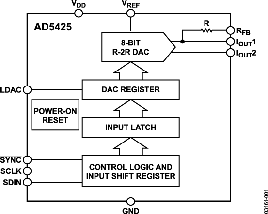 AD5425 Functional Block Diagram