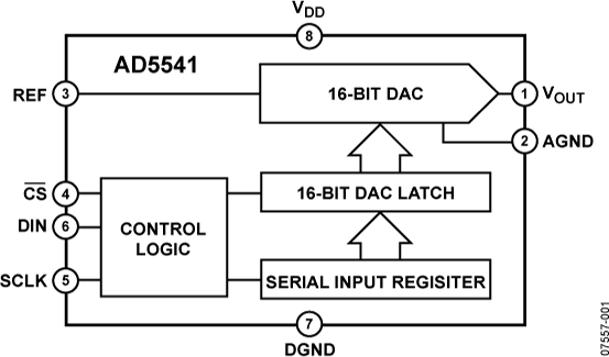 AD5541 Functional Block Diagram