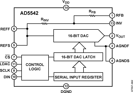 AD5542 Functional Block Diagram