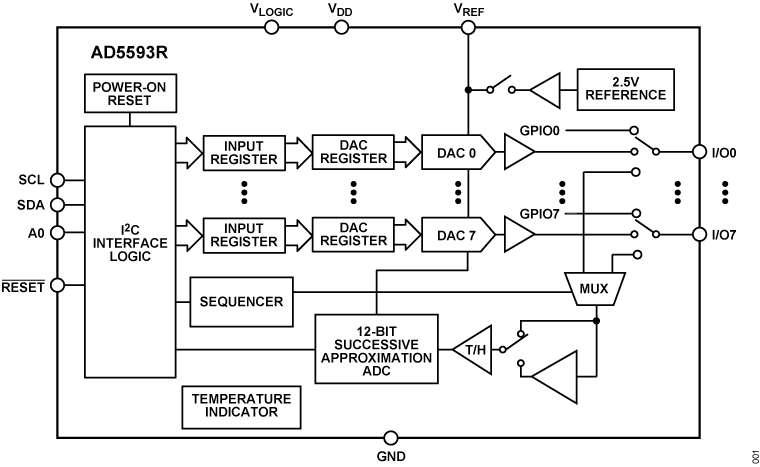 AD5593R Functional Block Diagram
