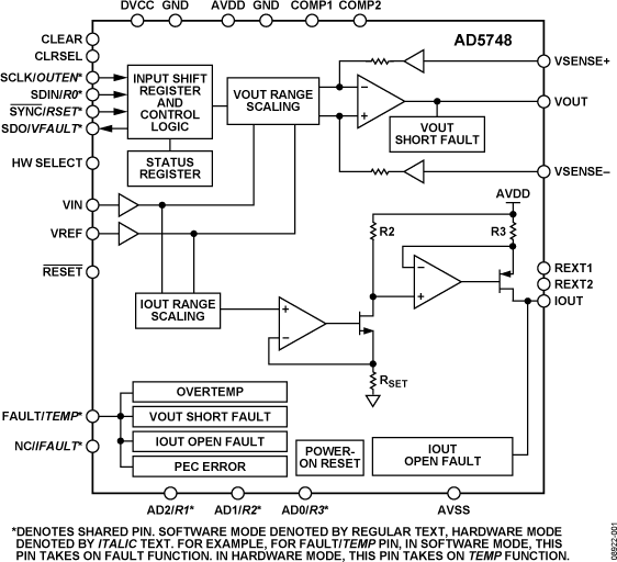 AD5748 Functional Block Diagram
