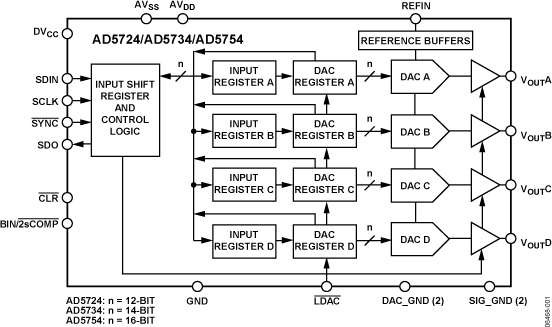 AD5754 Functional Block Diagram