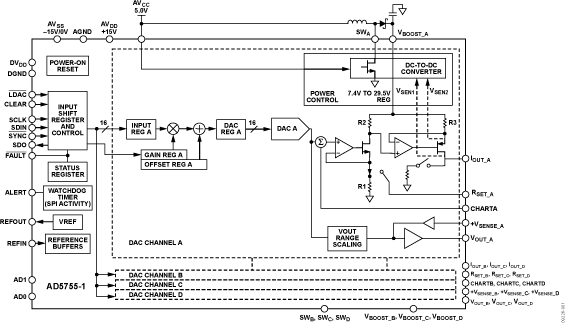 AD5755-1 Functional Block Diagram