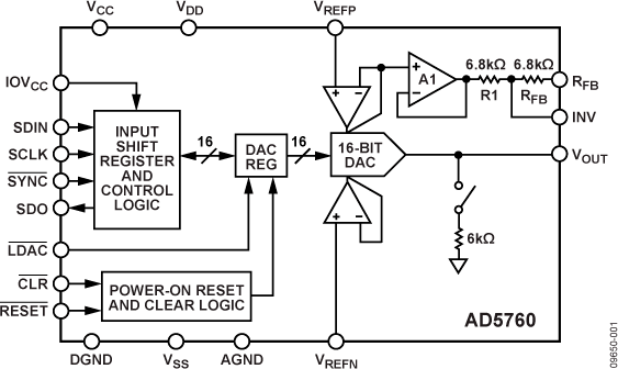 AD5760 Functional Block Diagram