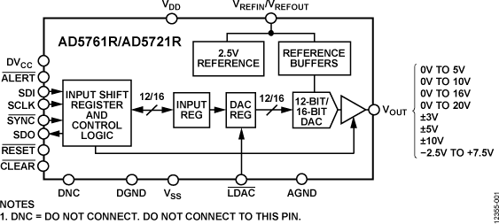 AD5761R/AD5721R Functional Block Diagram