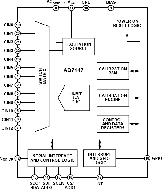 AD7147 Functional Block Diagram