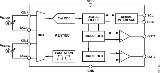 AD7150 Functional Block Diagram