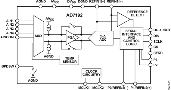 AD7192 Functional Block Diagram