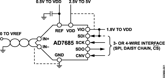 AD7685 Functional Block Diagram
