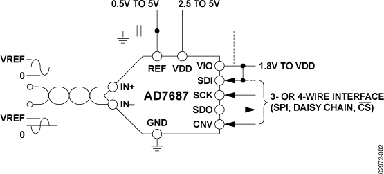 AD7687 Functional Block Diagram