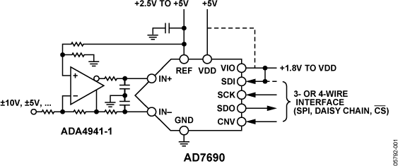 AD7690 Functional Block Diagram