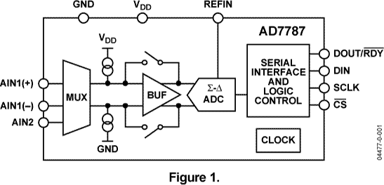 AD7787 Functional Block Diagram