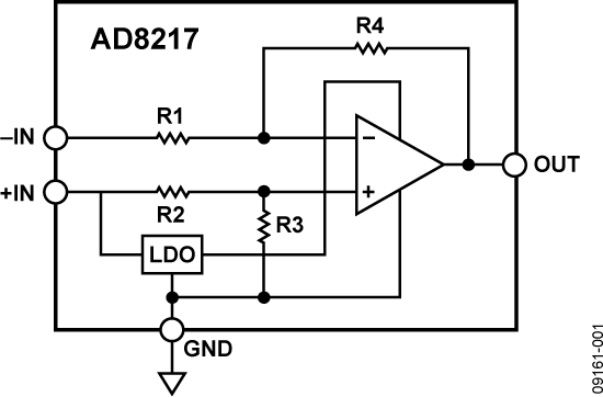 AD8217-fbl