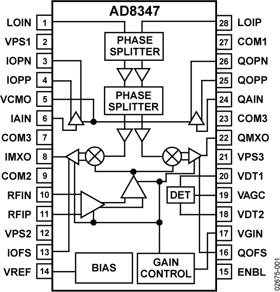 AD8347 Functional Block Diagram