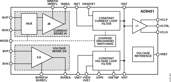 AD8451 Functional Block Diagram