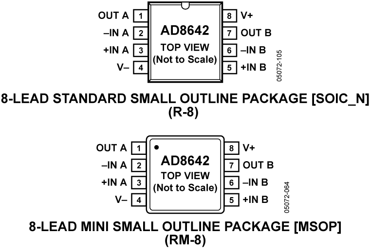 AD8642 Functional Block Diagram
