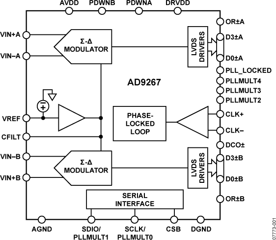 AD9267-fbl