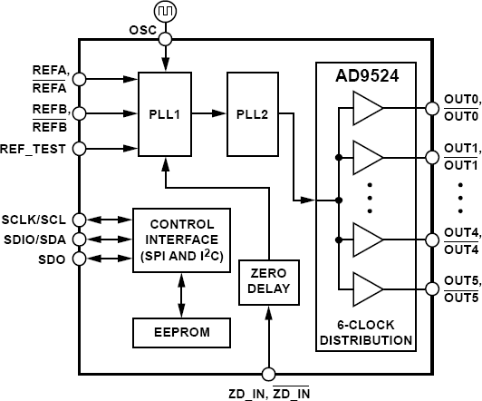 AD9524 Functional Block Diagram