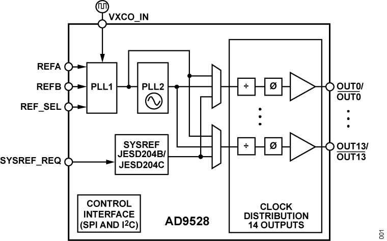 AD9528 Functional Block Diagram