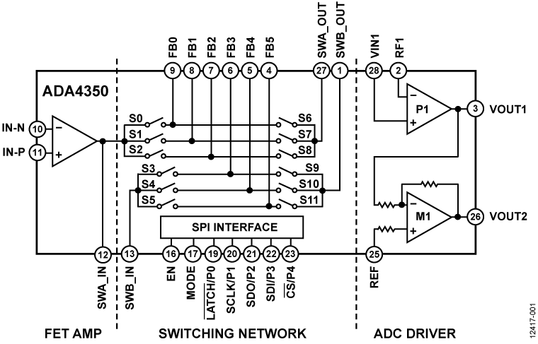 ADA4350 Functional Block Diagram