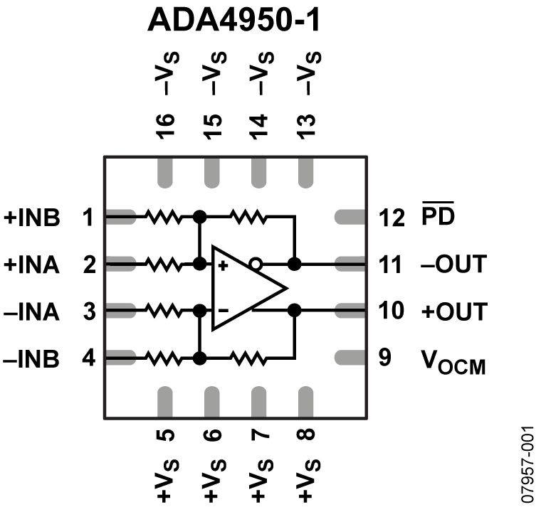 ADA4950-1 Functional Block Diagram