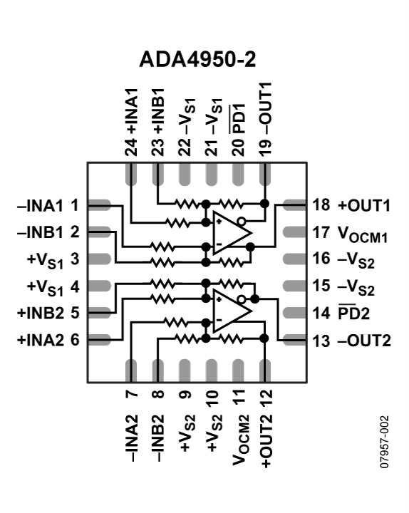 ADA4950-2-fbl