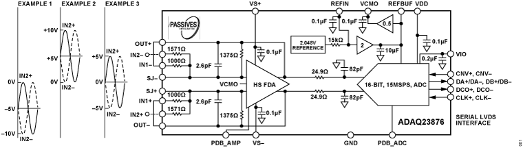 ADAQ23876 Functional Block Diagram