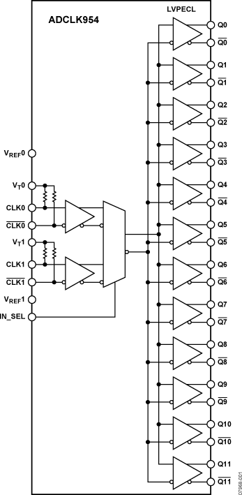 ADCLK954 Functional Block Diagram