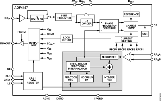 ADF4157 Functional Block Diagram