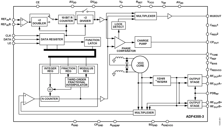 ADF4355-3 Functional Block Diagram