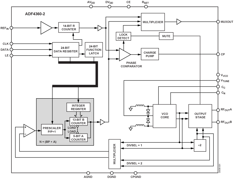 ADF4360-2 Functional Block Diagram