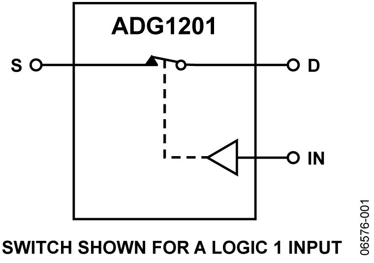 ADG1201 Functional Block Diagram