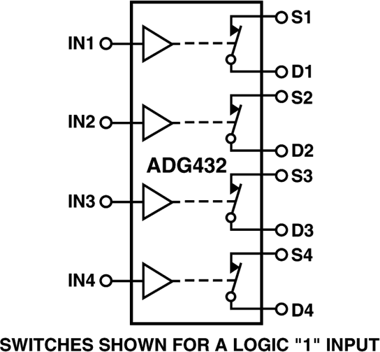 ADG432 Functional Block Diagram