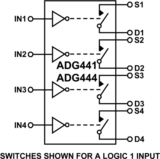 ADG441-444 Functional Block Diagram