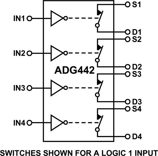 ADG442 Functional Block Diagram