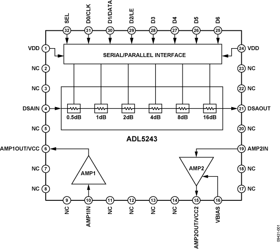 ADL5243-fbl