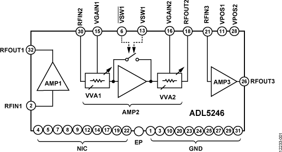 ADL5246 Functional Block Diagram