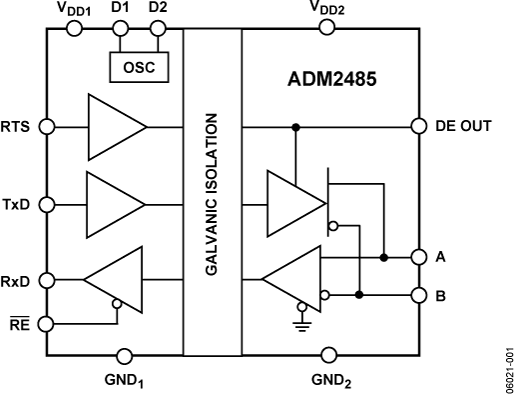 ADM2485-fbl