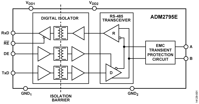ADM2795E Functional Block Diagram