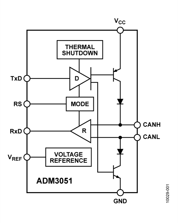 ADM3051 Functional Block Diagram