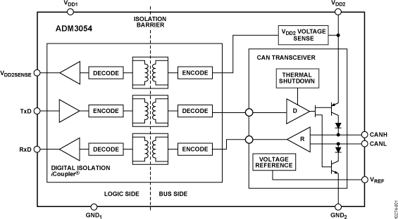 ADM3054 Functional Block Diagram
