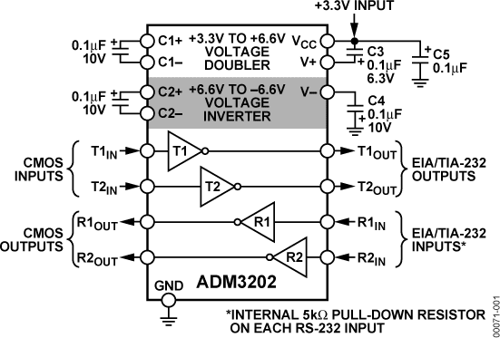 ADM3202 Functional Block Diagram