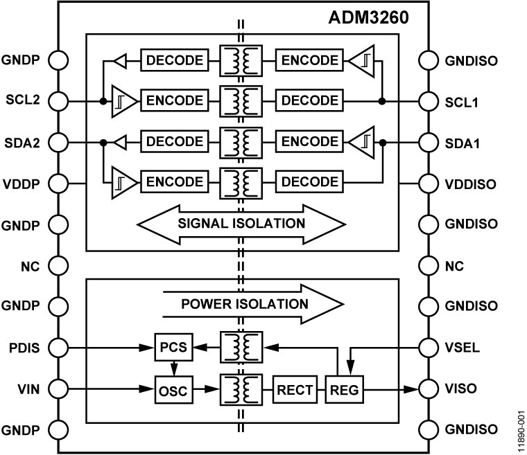 ADM3260 Functional Block Diagram