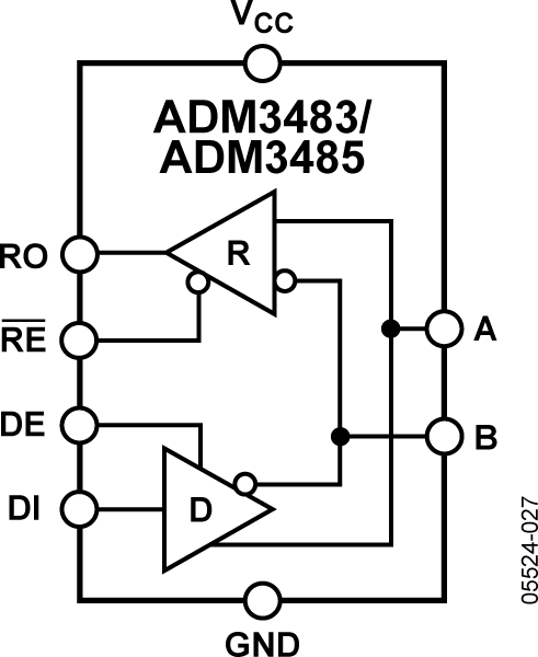 ADM3483/ADM3485 Functional Block Diagram