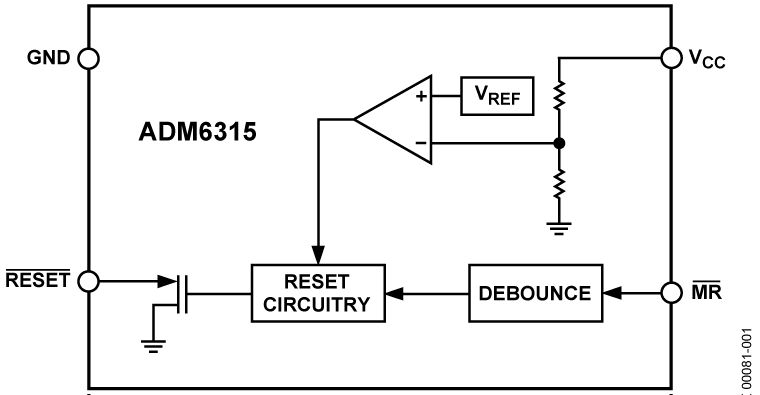 ADM6315 Functional Block Diagram